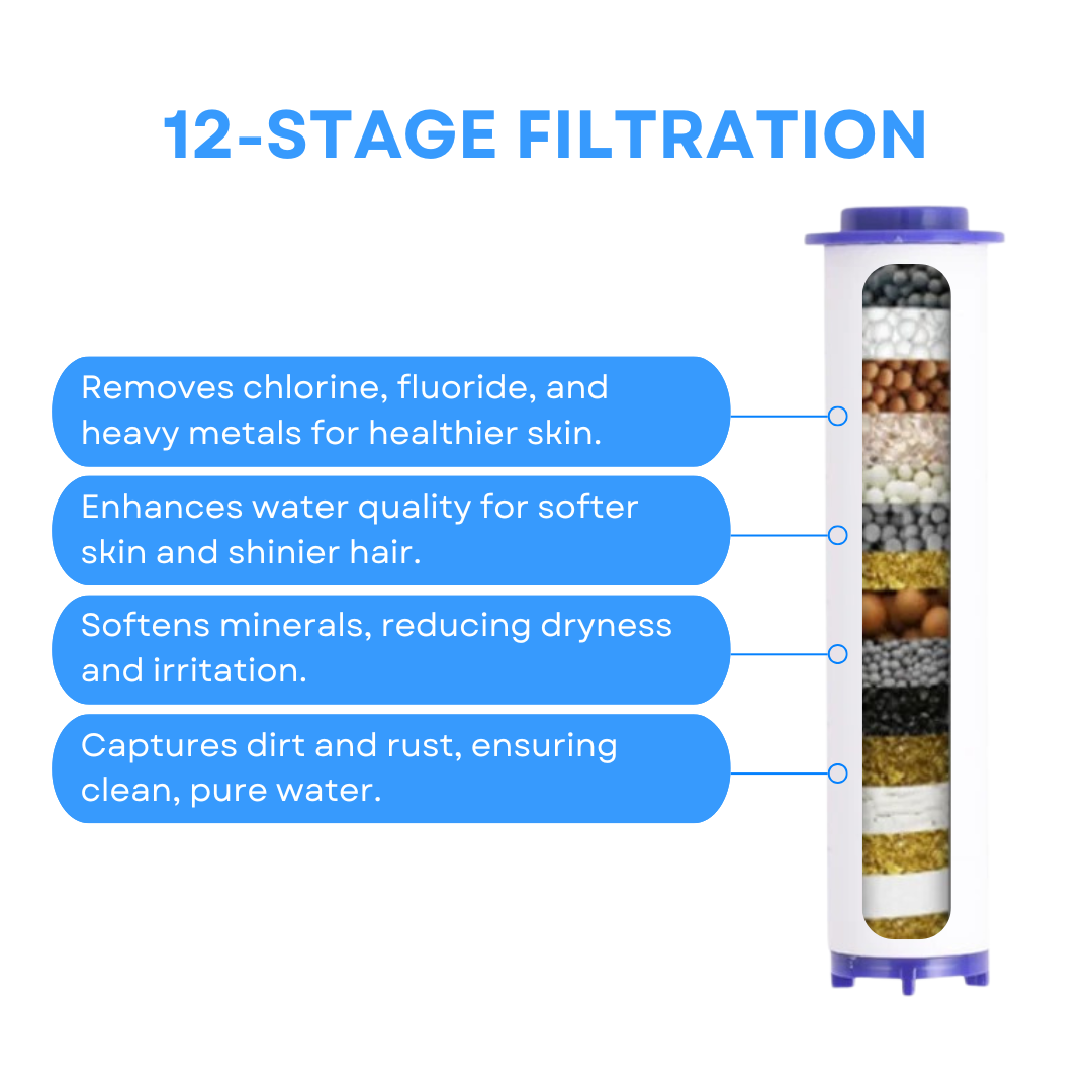 HydroFlo™ Shower Filter